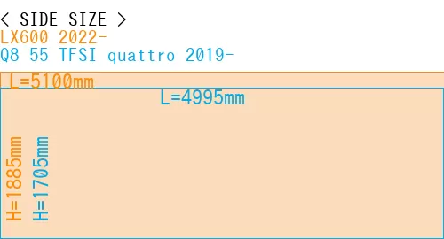 #LX600 2022- + Q8 55 TFSI quattro 2019-